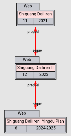 Relations Shiguang Dailiren II AniDB