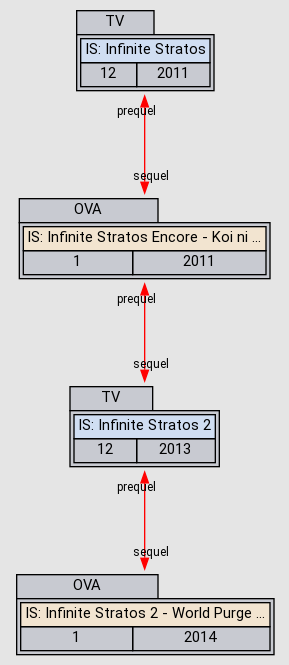 IS: Infinite Stratos 2 - World Purge Hen - Anime - AniDB