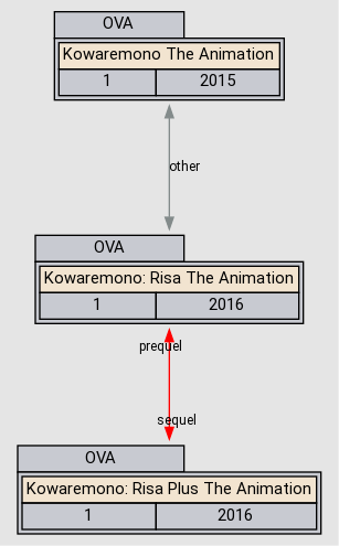 emanga kowaremono risa emanga kowaremono risa