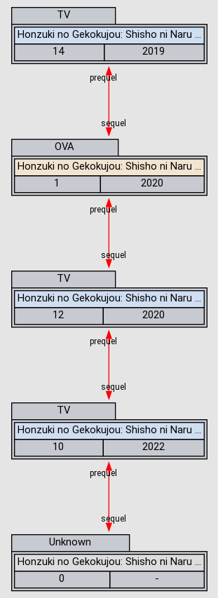 Honzuki no Gekokujou: Shisho ni Naru Tame ni wa Shudan o Erande
