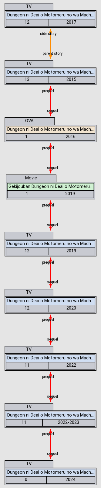 Dungeon ni Deai o Motomeru no wa Machigatte Iru Darouka: Familia Myth -  Anime - AniDB