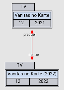 Vanitas no Karte (2022) - Anime - AniDB