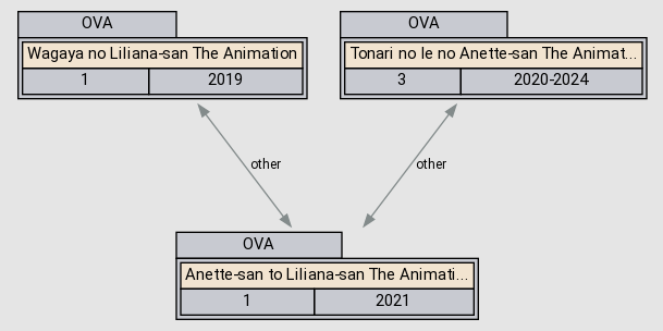 Anette San To Liliana San