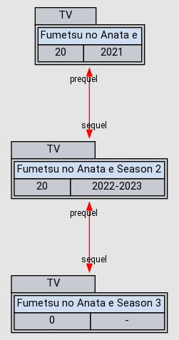 Fumetsu no Anata e Season 2 - Anime - AniDB
