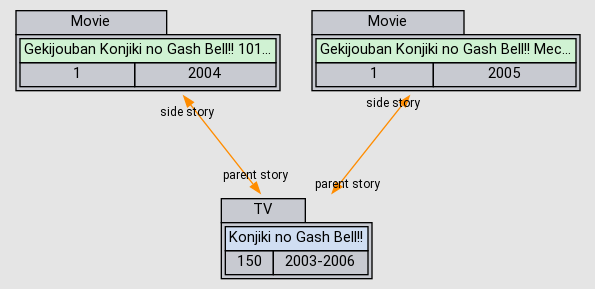 Konjiki no Gash Bell!!: 101 Banme no Mamono 