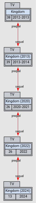 Relations Kingdom 2024 AniDB   A 17655 