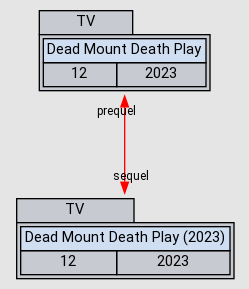 Dead Mount Death Play - Anime - AniDB