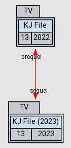 Relations - KJ File (2023) - AniDB
