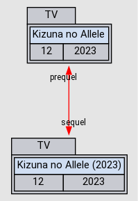 Kizuna no Allele (2023) - Anime - AniDB