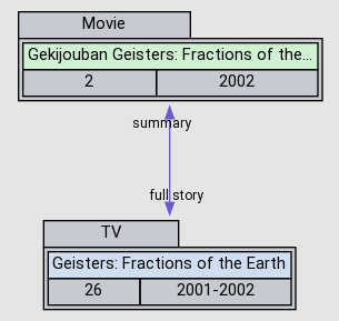 Relations Geisters Fractions Of The Earth Anidb Relations Geisters Fractions Of The Earth Anidb