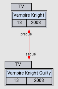 Vampire Knight Guilty - Anime - AniDB