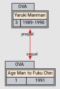 Age Man To Fuku Chin