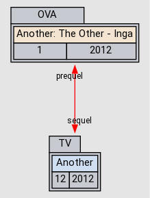 Another: The Other - Inga