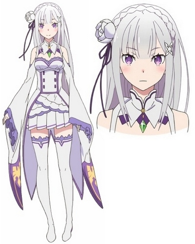 Emilia  ReZero Wiki  Fandom