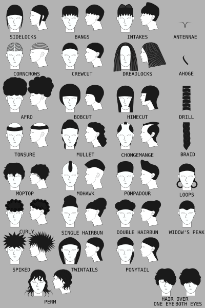 hair style - Tag - Character - Letter m - AniDB