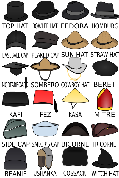 Types Of Hats: List Of 20 Hat Styles With ESL Picture ESL Forums Hat ...